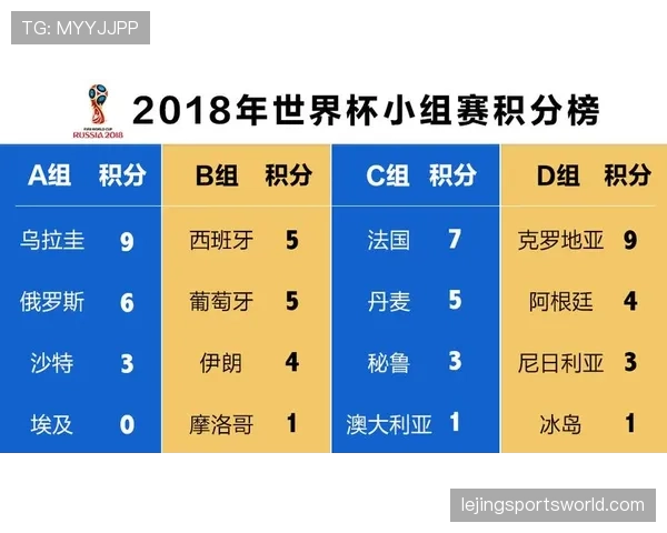 世界杯J组积分榜预测